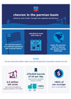 Day in the life factory coordinator - chevron in the Permian basin info-graphic cover thumb